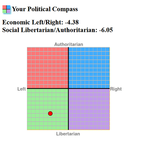 political_compass