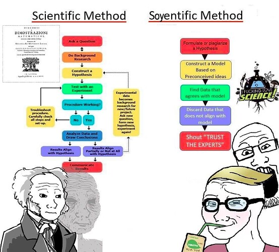 science-soyence