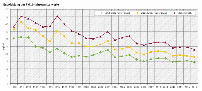 grafik