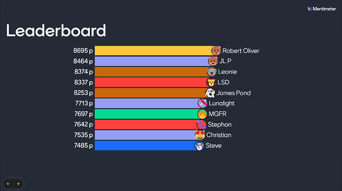 Ergebnis MG-Quiz Frankfurt