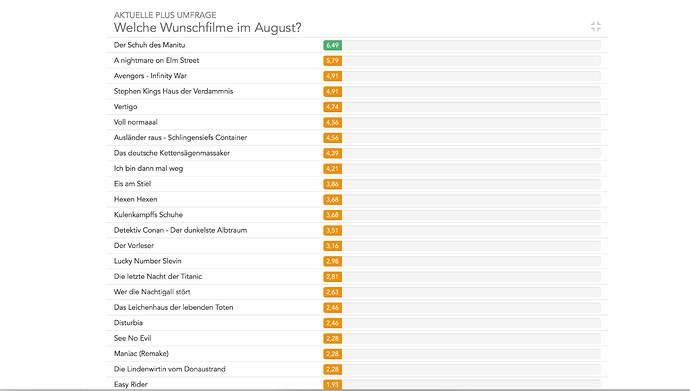 umfrage_aug19