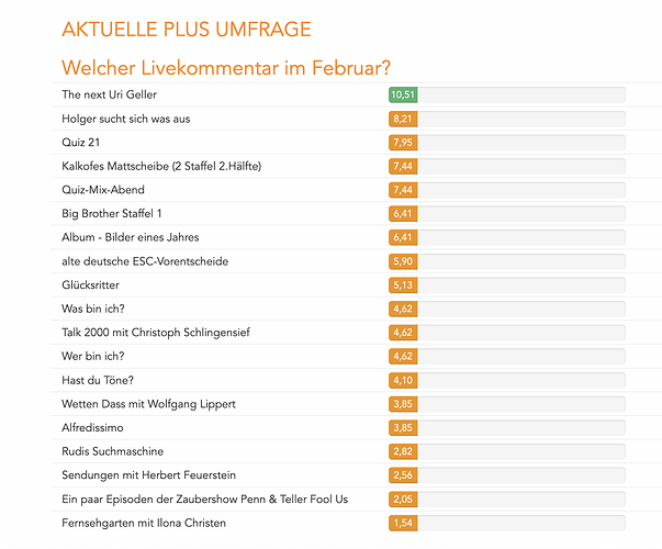 Bildschirmfoto 2026-02-08 um 14.07.36