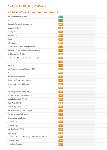 Bildschirmfoto 2025-10-19 um 16.12.13