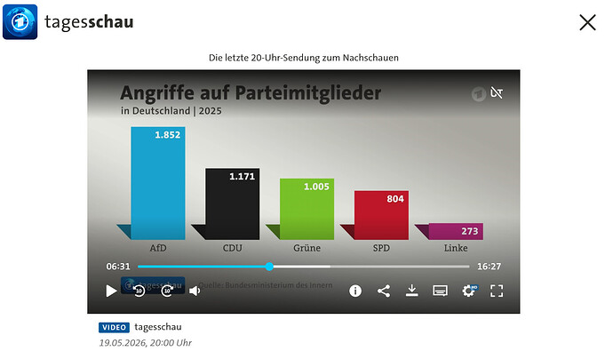 grafik