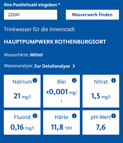 grafik