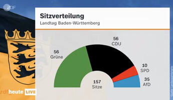 zdf-grafik