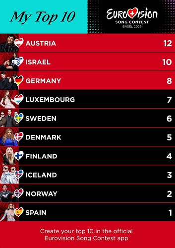 esc2025_mytop10