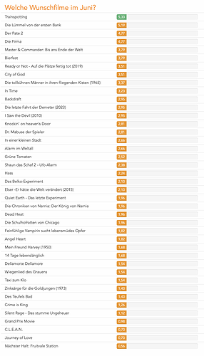 Bildschirmfoto 2025-05-13 um 05.09.27