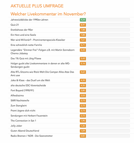 Bildschirmfoto 2025-11-05 um 12.07.32