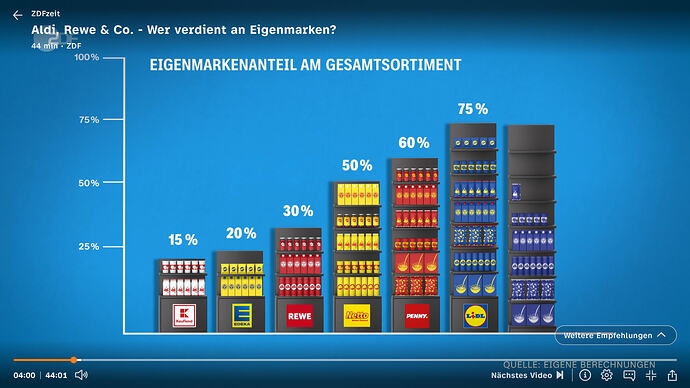 grafik