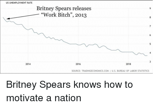 us-unemployment-rate-britney-spears-releases-work-bitch-2013-4-37680716